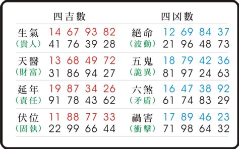 天醫數字磁場|【數字磁場】《易經》靈數磁場能量解析：解開「天醫。